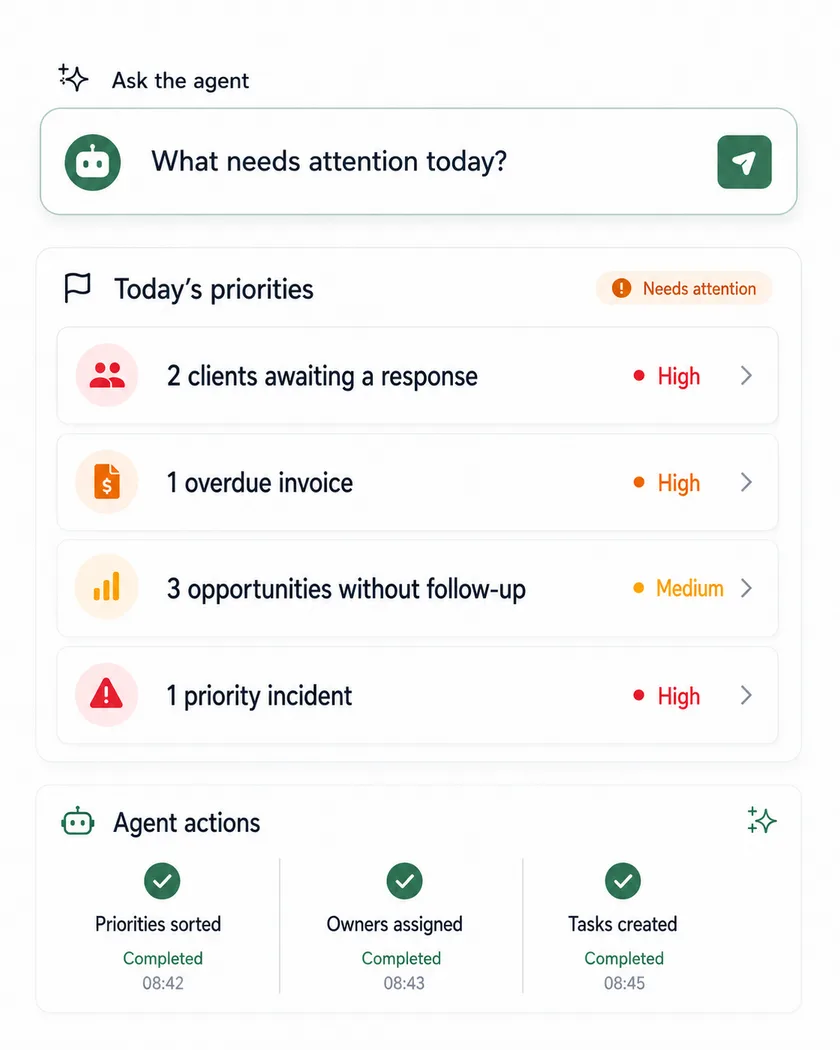 Intelligent agent that prioritises and executes actions