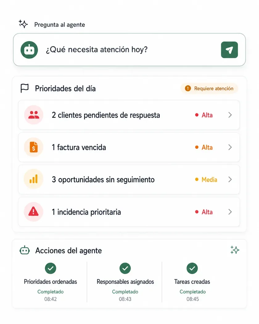 Agente inteligente que ordena prioridades y ejecuta acciones