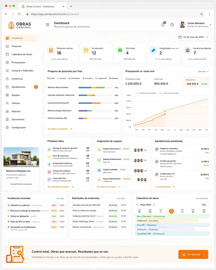 Panel operativo a medida para el equipo