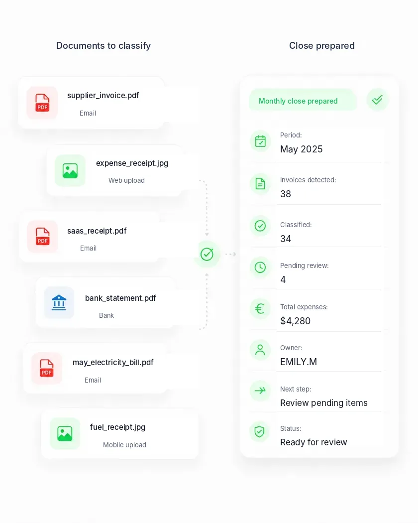 Operational documents classified and prepared automatically