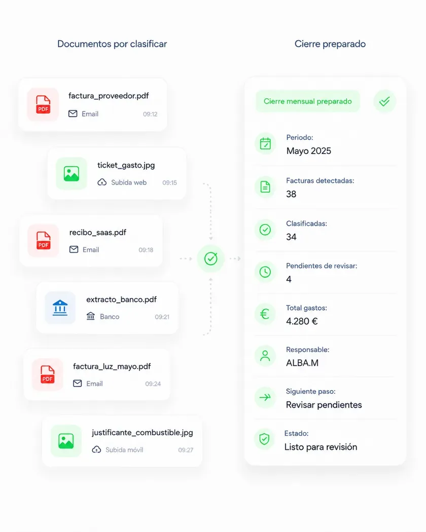 Documentos operativos clasificados y preparados automáticamente